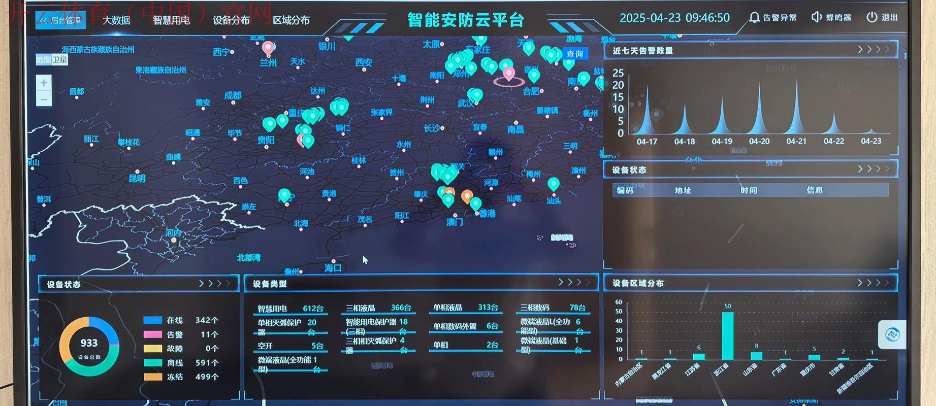 开云体育娱乐app安全852 tw, 智能化监测功能实时保护用户数据