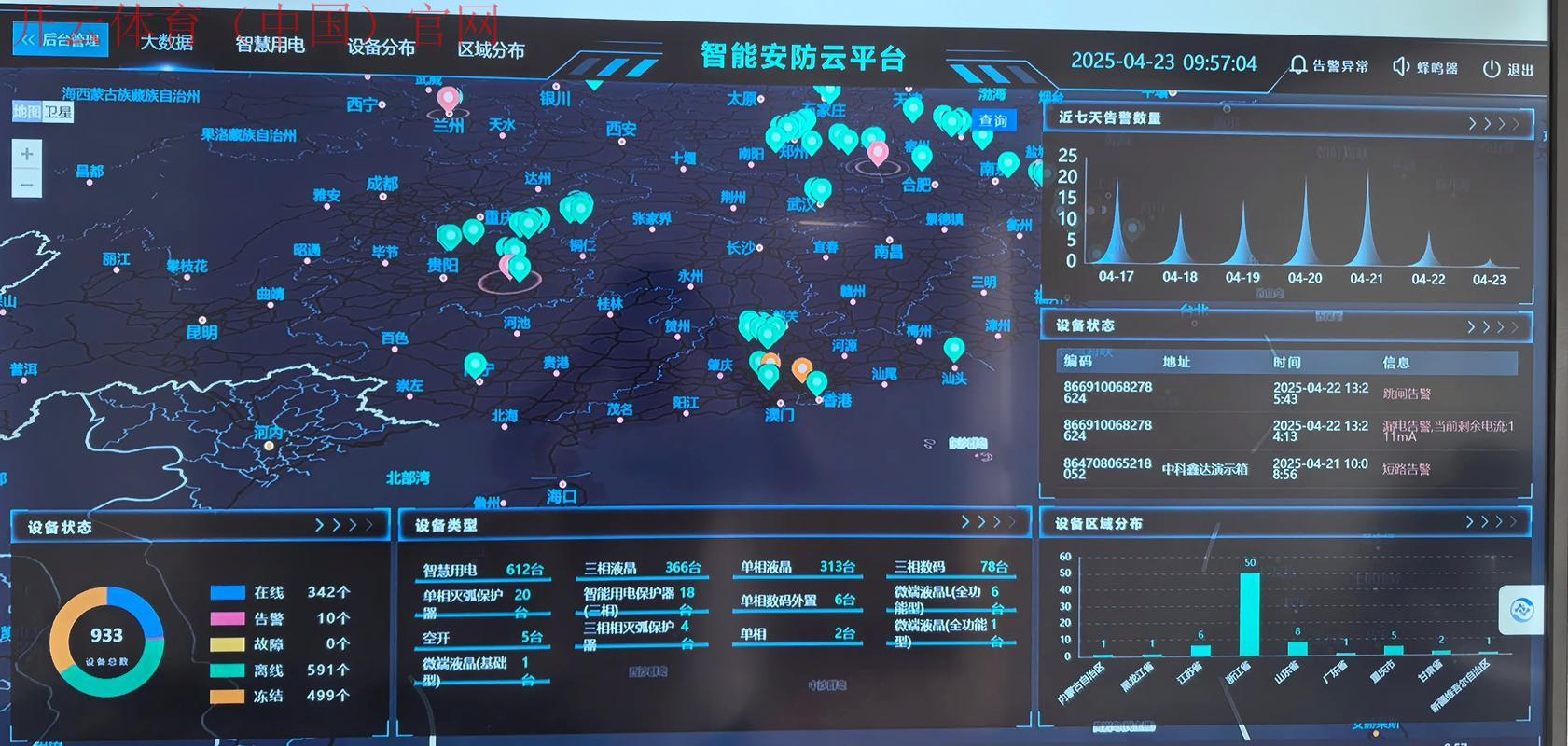 开云体育娱乐app安全852 tw, 智能化监测功能实时保护用户数据