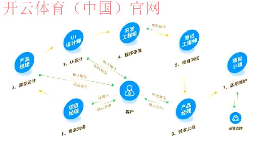 开云app官网,从下载到注册的全流程解析 开云app官网,从下载到注册的全流程解析